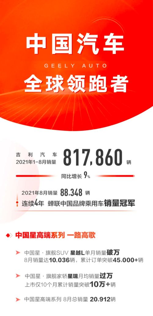 中國(guó)星 旗開得勝,吉利高端產(chǎn)品銷量占比持續(xù)提升丨壹觀察